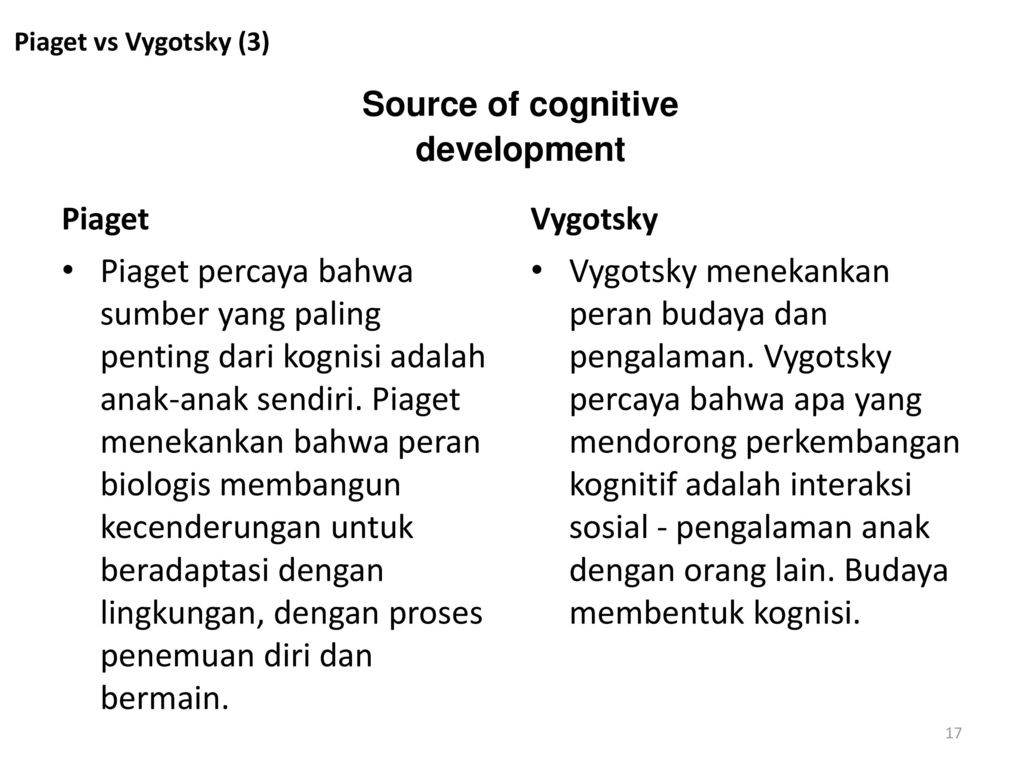 Kaitan Psikologi dengan Kognitif Sains Teori Vygotsky ppt download